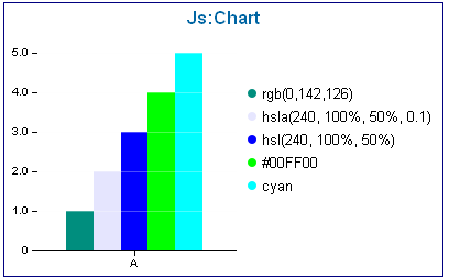 Hsl Chart