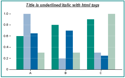 Html Tags Chart