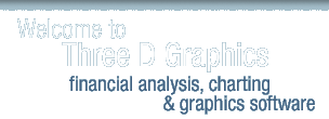 Welcome to Three D Graphics: Financial Analysis, Charting & Graphics Software