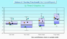 Chart: Box Plot Chart with variable width boxes