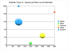 Chart: New spherical bevel for circular areas