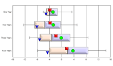 Chart: Box Plot chart with rectangular bevel fill
