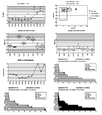 Chart: Multiple Boxplots with various custom chart elements