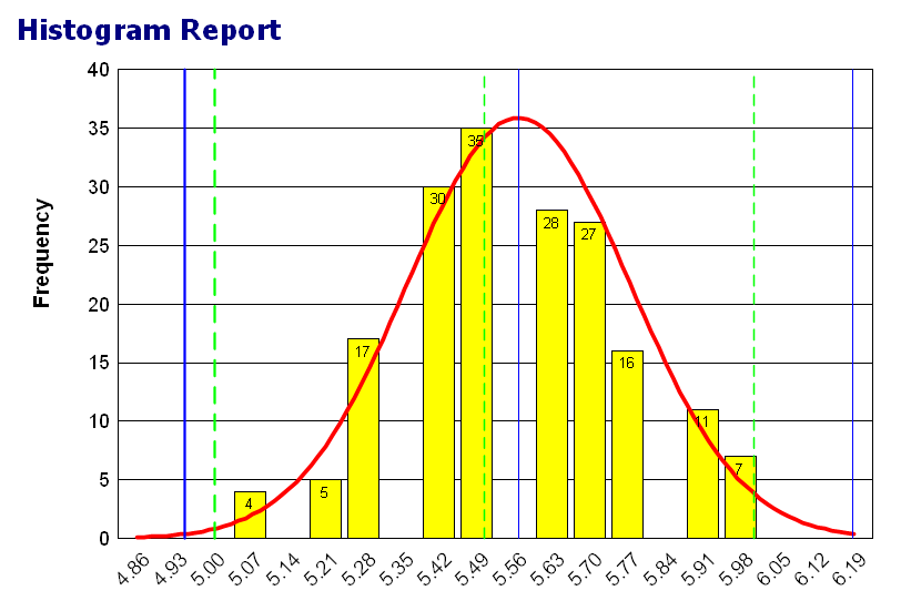 histogram-graph