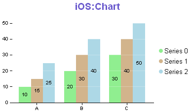 Ios Charts Example