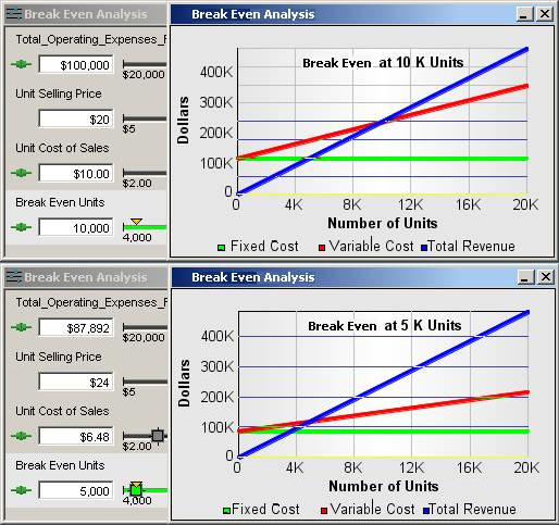 Intelligent Interactive Dashboards and charts