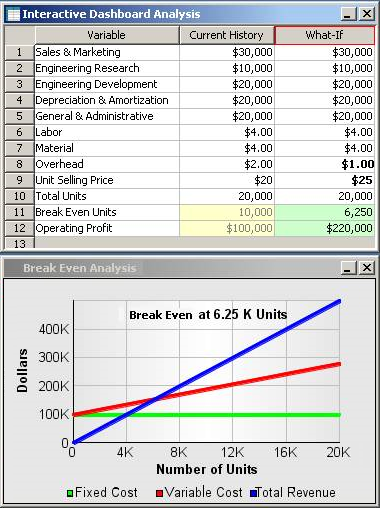 Conventional calc sheet and chart