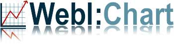 Webi:Chart logo