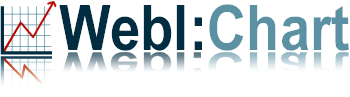 WebI:Chart logo