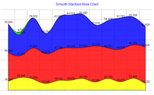 Chart: Smooth Lines