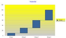 Chart: Gradients