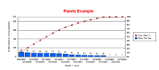 Chart: Pareto Chart