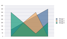 Chart: Transparency