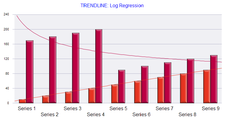 Chart: @TRENDLINE 0 64