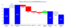 Chart: Waterfall Chart