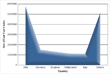 Chart: New Bevel effects