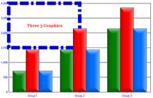 Chart: User defined area with label