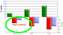 Chart: User defined elliptical area with label