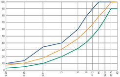 Chart: Advanced axis spacing options