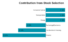 Chart: Group Labels on Baseline of the Chart