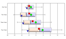 Chart: Box Plot Chart