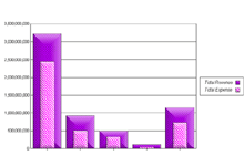 Chart: Bar chart with bevel and pattern fill