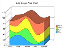 Chart: Anti-aliased, Smooth stacked area chart