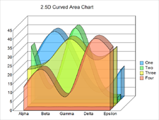 Chart: Curved area chart with variable transparencies