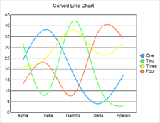 Chart: Smooth rendering