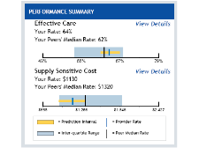 Chart: Custom @USERFILL macros working with runtime data