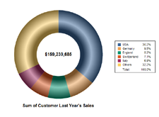 Chart: Dount pie chart with gradient bevel