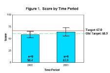 Chart: Error Bars and User Defined Lines