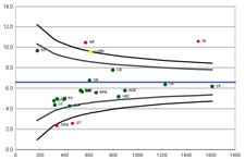 Chart: Funnel Plot Chart