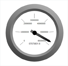 Chart: New 3D gauge border style