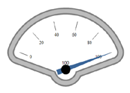 Chart: New clipped gauge border - border adjusts based on gauge start & stop angles