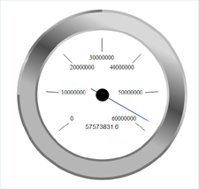 Chart: New Metallic gauge border style