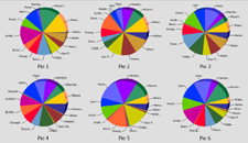 Chart: Advanced multi-slice pie label engine for multiple pies