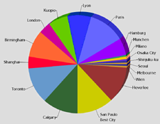 Chart: Advanced multi-slice pie label engine for a single pie