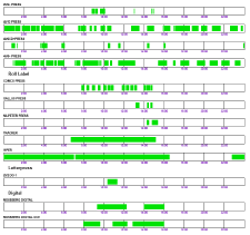 Chart: Process Control Chart