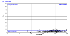 Chart: Scatter Chart with User Defined Lines