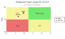 Chart: User Defined Regions