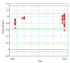 Chart: Shewhart Chart