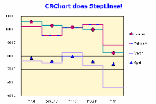 Chart: Step Line Chart