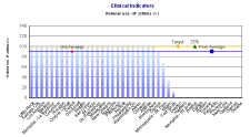 Chart: Conditional User Lines and Programmable Markers