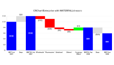 Chart: Waterfall Chart