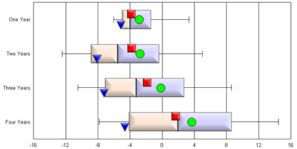 Crystal Reports Gauge Chart