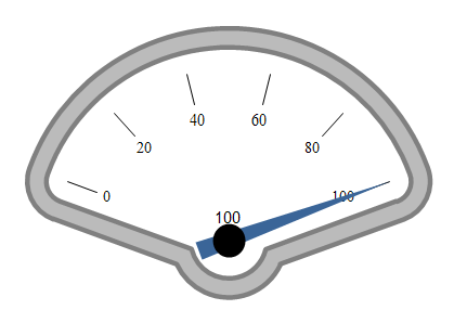 Crystal Reports Gauge Chart