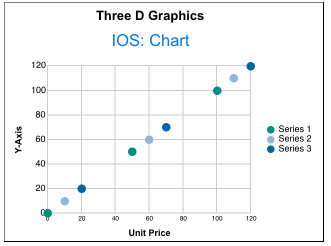Type Properties Chart iOS:Chart