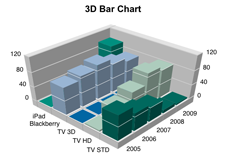 Chart: 3D Bar Chart