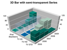 Chart: 3D Bar with alpha used to detect hidden data